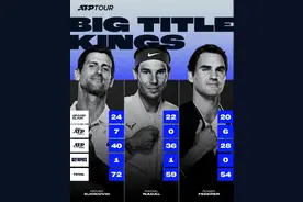 费德勒纳达尔和德约，谁才是网球第一人？5大荣誉对比见真章图片