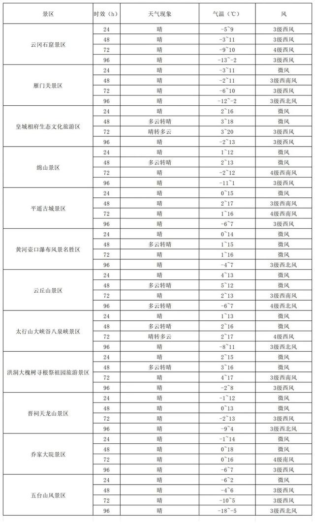 晴暖开场风收尾 三晋出游早添衣