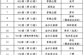 12月10日起，宿迁市区公交线路号重新调整！图片