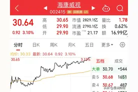 国资委直属的10大科技龙头，尖端科技全球领先，A股优质核心资产图片