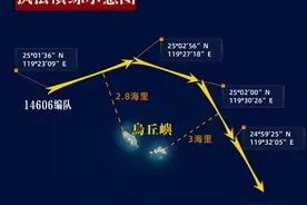 最近仅有2.8海里！福建海警这次为何针对这两个岛？图片