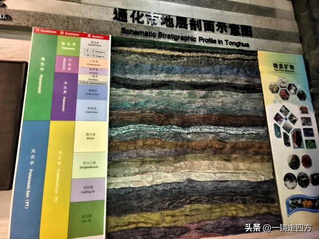 通化市自然博物馆里的漂亮矿石