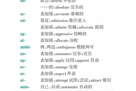 14张图搞定高中英语所有词缀和词根，全弄懂单词更好背图片