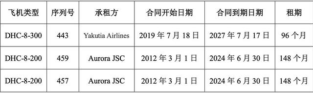 美俄会晤前，数架中企飞机被俄扣下，专家认为与普京有很大关系