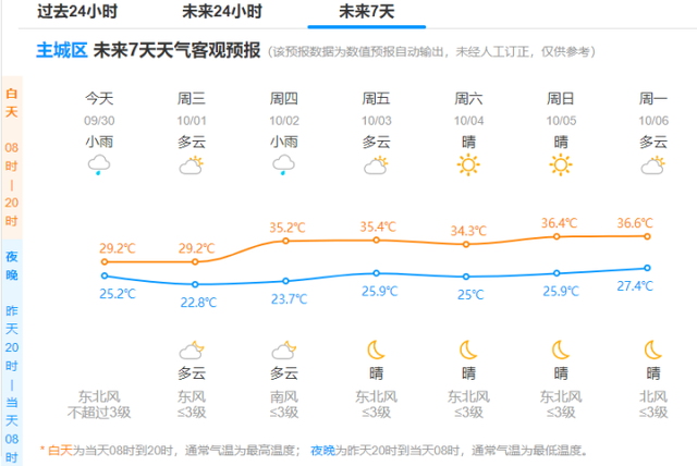 长假热热热，杭州连续5天35℃，来游玩请做好准备