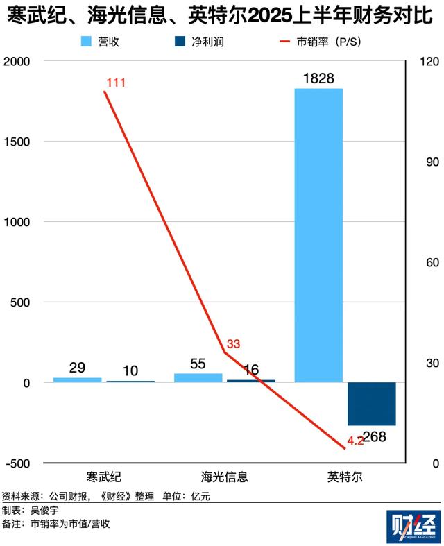 寒武纪因何一个月市值翻倍？