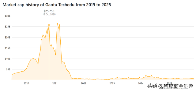 烧光8亿营销砸出不到217万粉丝，还仍亏2亿！网友：阿祖都救不了