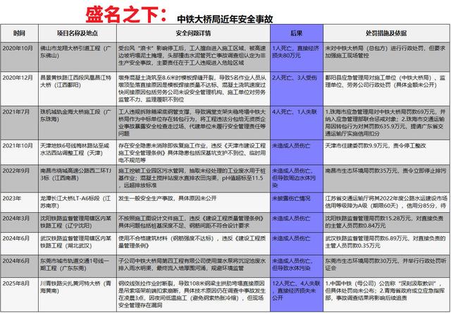 尖扎黄河特大桥事故是必然的！造成4人死亡的国家卓越工程师团队