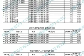 安徽2024年提前批院校投档线公布！图片