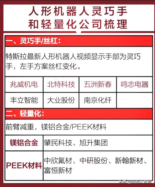 2025中国机器人产业发展大会即将召开,机器人产业链全龙头梳理!
