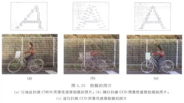 32亿像素之眼，地面巡天的全球最大数码相机，核心却是电子垃圾？