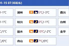 冷空气来袭！今天浙江中部有8至10℃降温 局地阵风可超7级图片