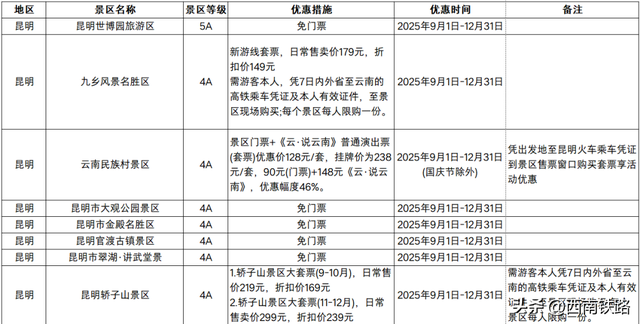 川渝黔直达云南，上车就能享受福利