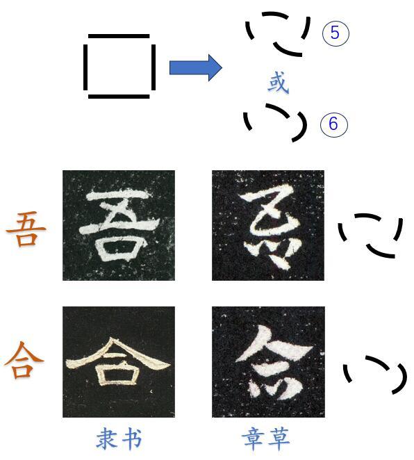 方寸之间见天地：“口”部草法里的汉字简化智慧