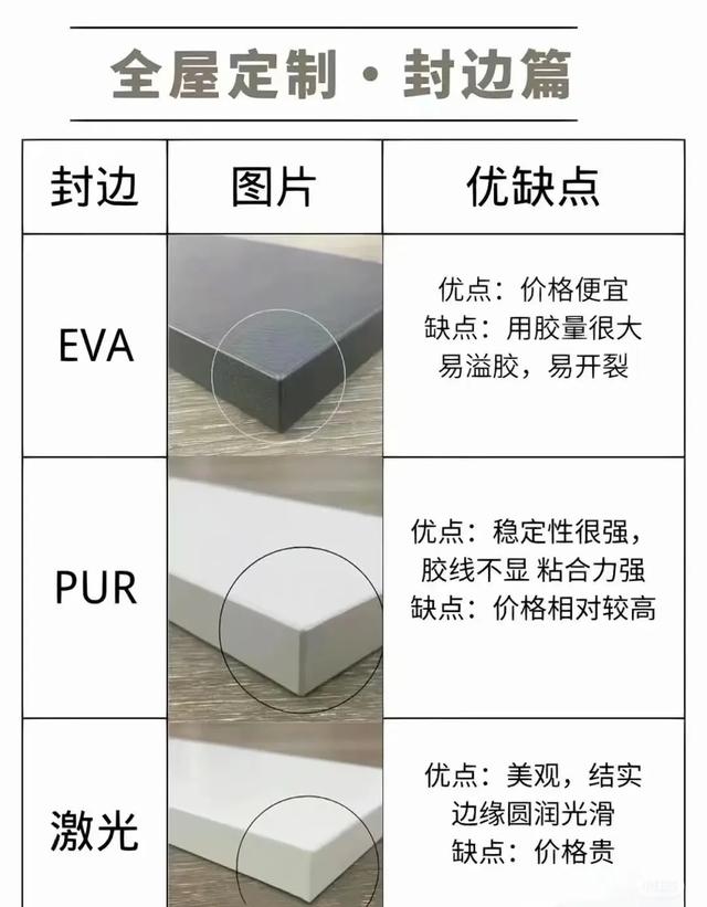 不敢说精通,但看完这篇全屋定制攻略,你绝对能忽悠住90%的商家