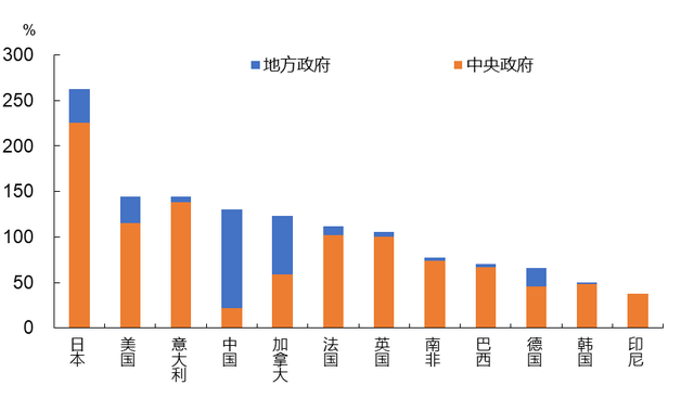 李迅雷：经济运行的成本、约束与优化