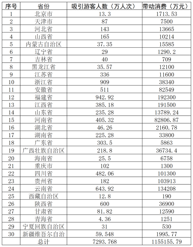 国庆期间，中国传统村落吸引游客约7293.77万人次！