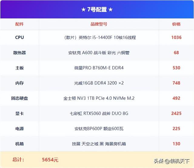 2025年11月双11电脑配置推荐：最新硬件行情下的装机方案