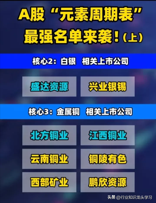 值得珍藏：太空算力+硅光芯片+全球第一+商业航天+元素周期表概念