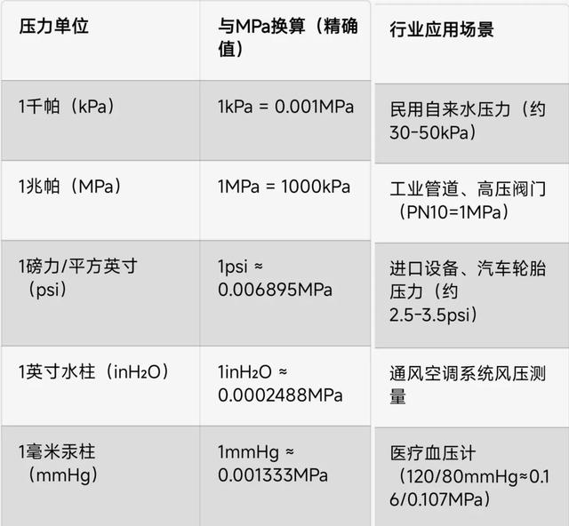1公斤等于多少兆帕?
