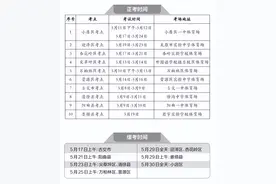 @太原市中考生 体测时间及安排出炉图片