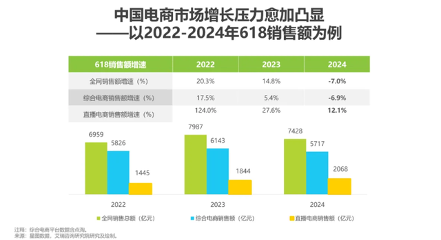 拼多多：把“消费降级”倒过来