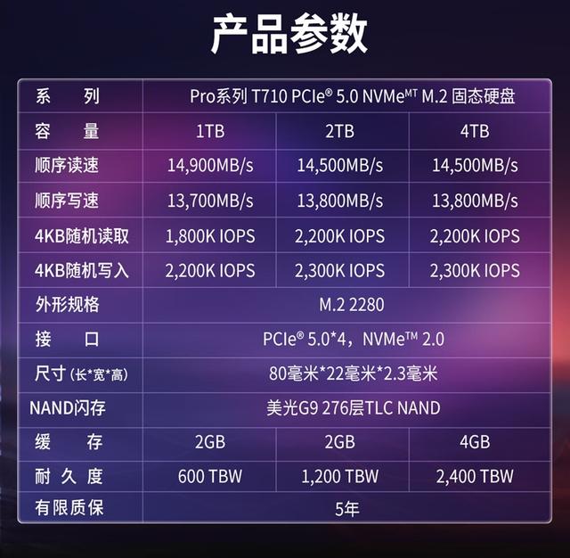 英睿达T710 2TB SSD评测：新一代性能旗舰 14.5G/s仅有57度