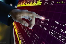 证券投资分享-读懂主力拉板过程（扫单、垫单、托单、封单）图片