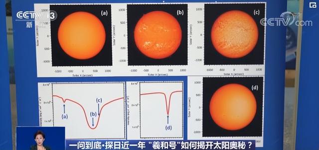 载人登月、移民火星，中国航天硬刚20年破局，如今反向领跑超欧美