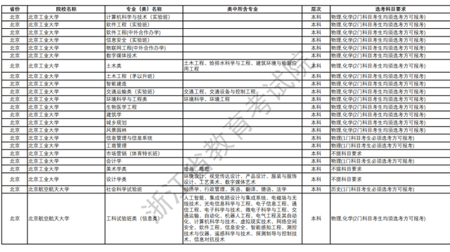 今年文科专业录取的形势如何
