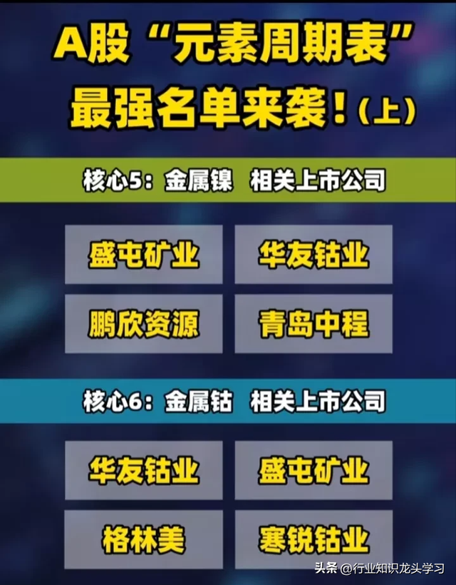 值得珍藏：太空算力+硅光芯片+全球第一+商业航天+元素周期表概念