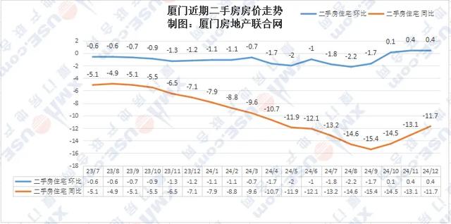 2025～2029年厦门房价何时见底？未来五年趋势分析及买房建议