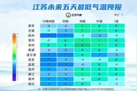 -6℃！江苏大部地区有冰冻，尤其是徐州、连云港、淮安、盐城、扬州、泰州、宿迁、南通，再看看哪里能滑雪…图片