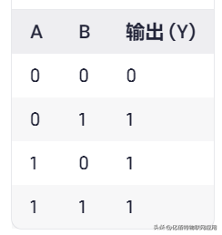 逻辑门讲解：与门、或门、非门、与非门、或非门、异或门等