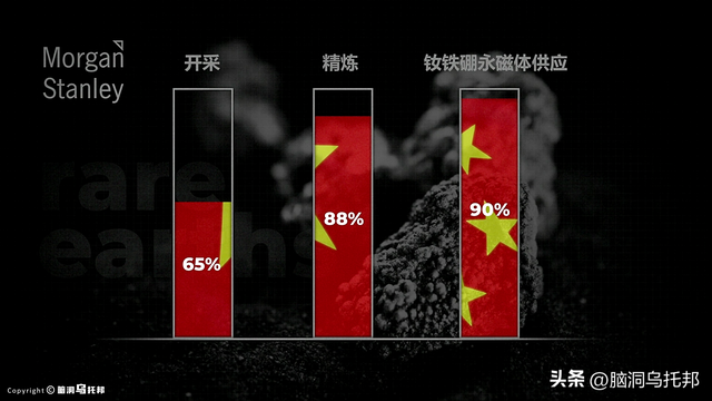 决定世界走向的秘密武器！从软肋到王牌， 中国稀土的崛起之路