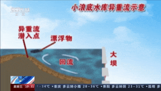 调水调沙，究竟是“tiáo”还是“diào”？