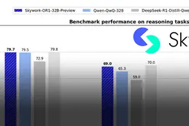 最强32B开源中文推理大模型易主：1/20 DeepSeek-R1参数量SOTA图片