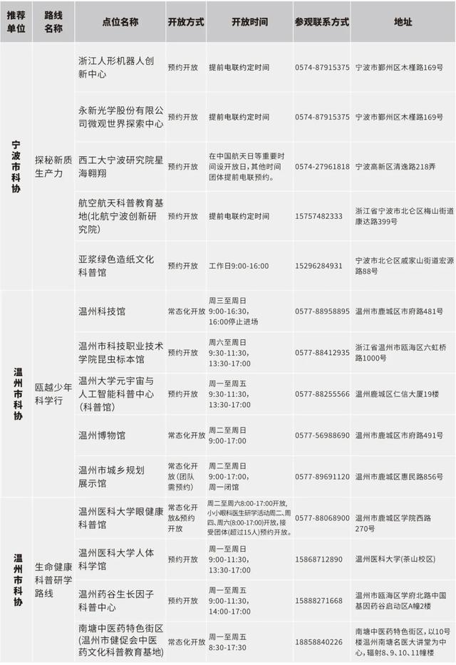 浙江公布百余条“Citywalk”科普研学路线，等你来探索