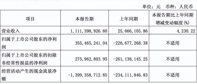 市值超4000亿，寒武纪距离英伟达还差多少个华为？