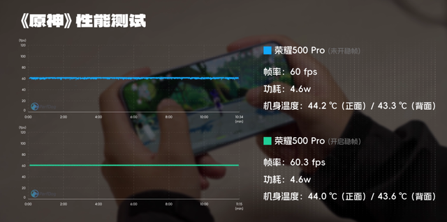 荣耀500系列评测
