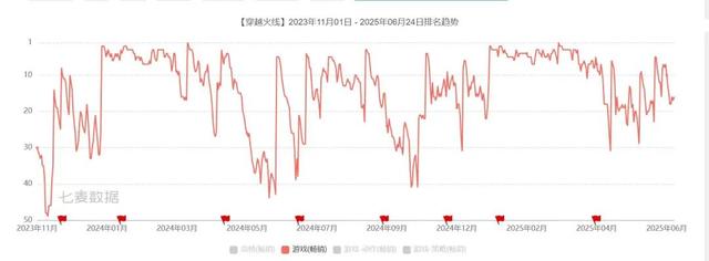 一场在北大的“非典型”招聘会，我发现了CF手游的“抗衰密码”