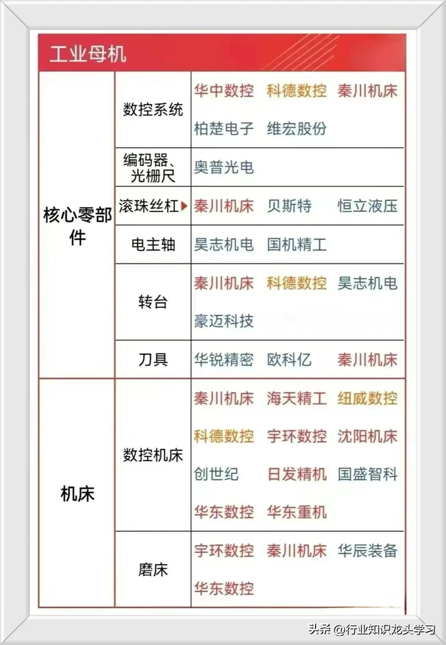 值得珍藏：国产替代+科技核心+算力+华为+量子信息+工业母机+AI等