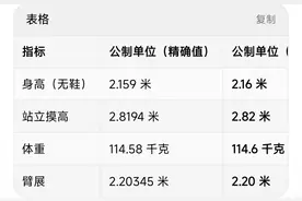 又涨了！杨瀚森体测数据出炉，手掌超过伦纳德，选秀再涨9顺位图片