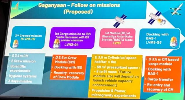 首次就将创造世界第一？印度太空英雄：Gaganyaan飞船2027年飞行