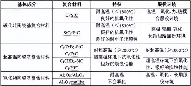 比金属更耐烧，比树脂更抗热：这种复合材料正在重塑航空航天