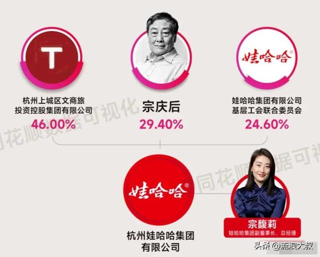 猛料！宗馥莉突然实名举报，一旦成功，娃哈哈将变天