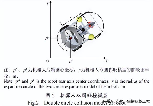 李天博等：基于改进ALTRO的果园机器人实时局部轨迹优化算法