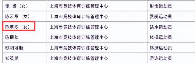 全运会夺金仅1个月	，陈芋汐再破天花板，全红婵的话半点没错