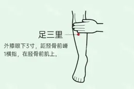 只需记住这三大万能穴位，处理常见的小病小痛都够用了！图片