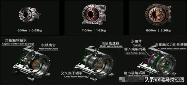 产业拐点来了？2025年人形机器人产业链核心名单出炉！建议收藏